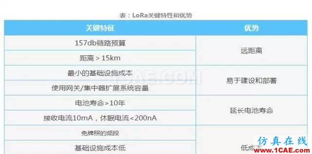 四个要点，帮你搞定LoRa天线匹配电路！ansysem应用技术图片2
