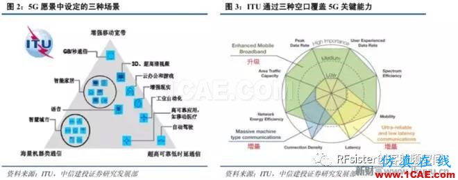 ?再不了解就OUT了！读懂5G要了解这些：大规模天线...ansysem应用技术图片3