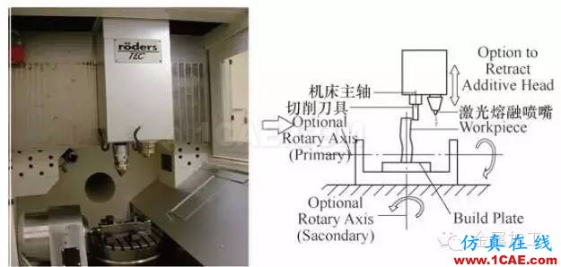 什么是增材制造？减材加工？ 高精度＋高价值机械设计技术图片12