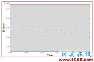 ABAQUS中质量点的应用 ABAQUS中质量点的应用
