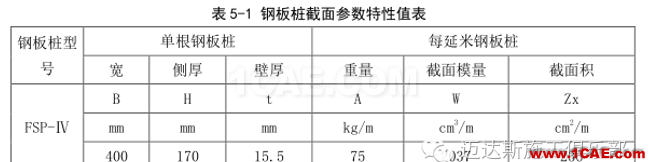 X#墩内支撑优化设计方案(含计算书)Midas Civil培训教程图片12