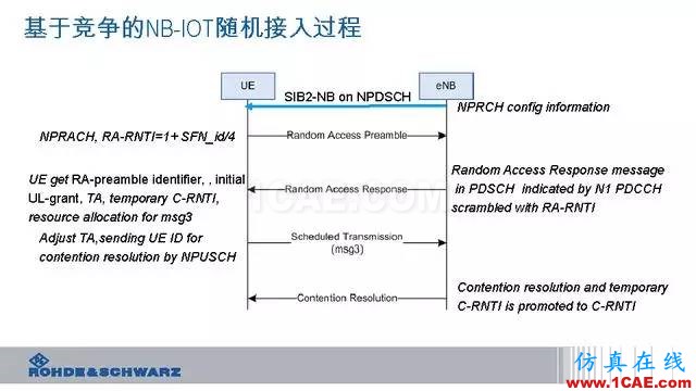 创新不止！一文读懂NB-IoT原理及测试ansysem分析案例图片75
