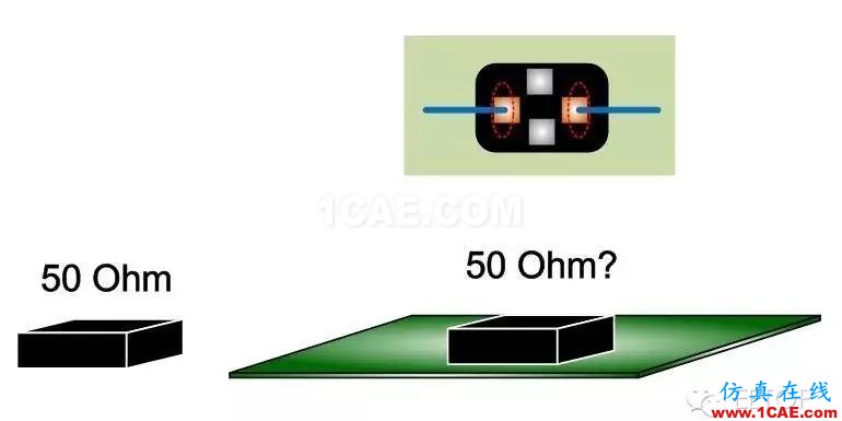 射频调试经验分享:PA 输入端SAW Filter 对于EVM的影响ansys hfss图片4