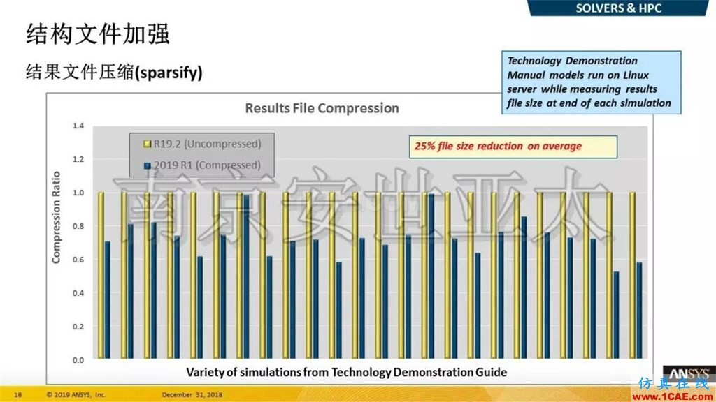 最新版本ANSYS 2019R1结构新功能介绍(一)ansys结果图片11