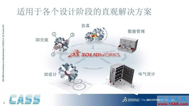 SOLIDWORKS PDM - 3D数字化研发管理平台的核心系统solidworks simulation技术图片4