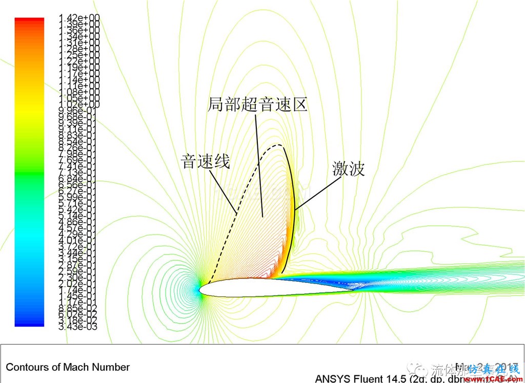 FLUENT的“压力远场边界”是什么东西?【转发】fluent仿真分析图片16