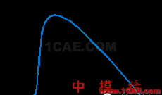 模腔传感器技术应用(第一部分)moldflow仿真分析图片16