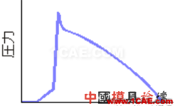 模腔传感器技术应用(第一部分)moldflow结果图片26