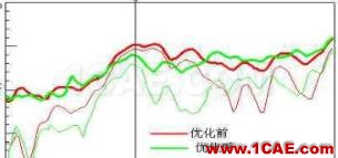 涡轮增压发动机进气噪声控制详解，值得收藏ansys workbanch图片35
