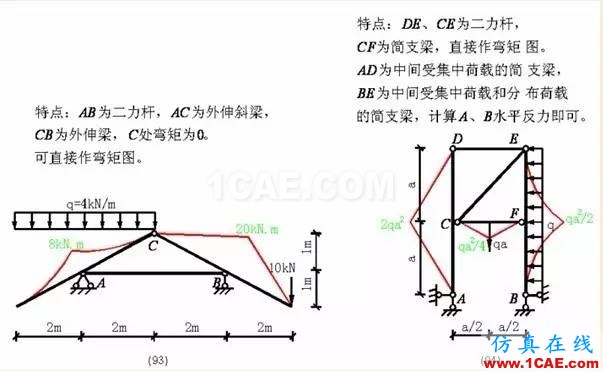 【行业知识】各种结构弯矩图(二)Midas Civil分析图片24