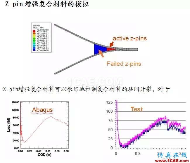 Abaqus在飞机复合材料中的应用abaqus静态分析图片16
