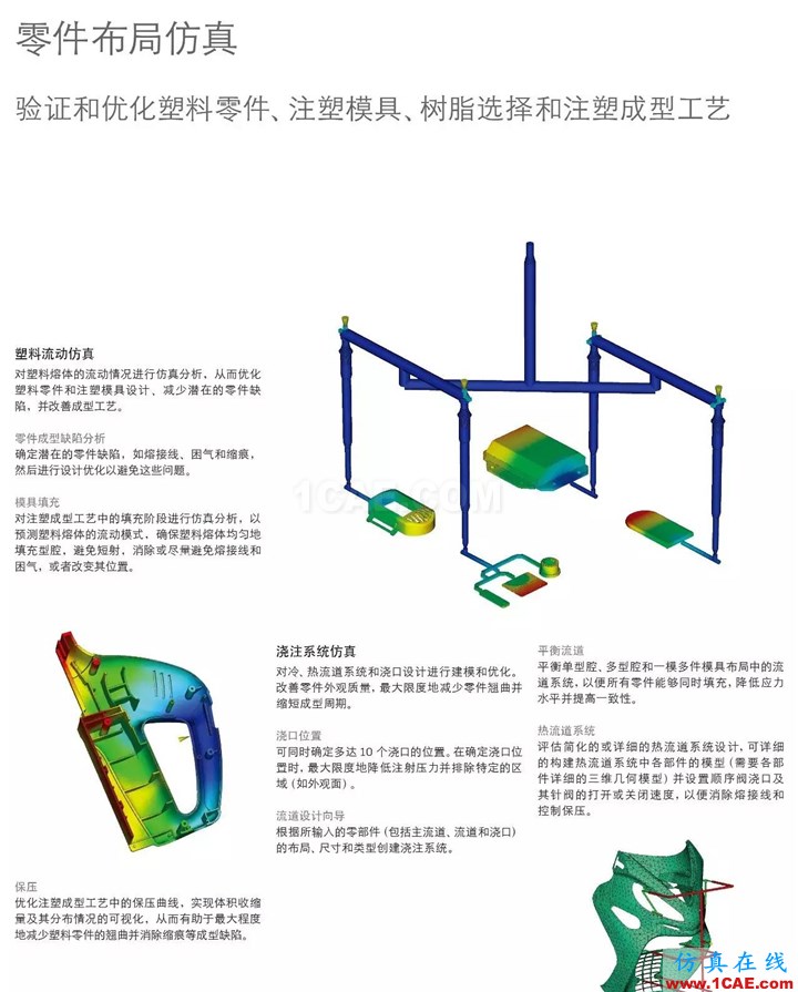 Autodesk Moldflow 2017moldflow分析图片3