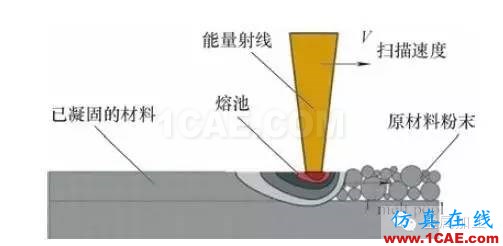 什么是增材制造？减材加工？ 高精度＋高价值机械设计图例图片8