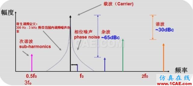 IC好文推荐：信号源是如何工作的？HFSS结果图片8