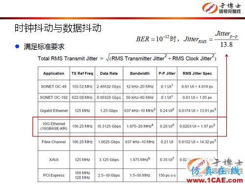 信号完整性设计中的5类典型问题 信号完整性设计中的5类典型问题HFSS培训的效果图片4