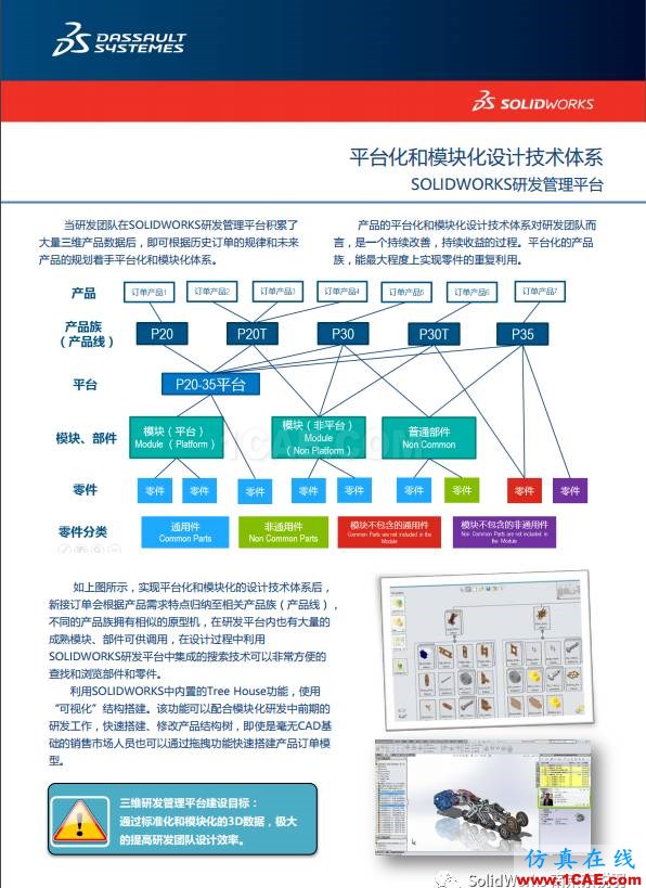 SOLIDWORKS 精益研发信息化解决方案(一)solidworks simulation培训教程图片4