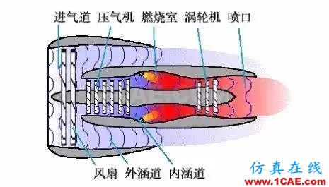 机械制造原理：这发动机，一看就不简单机械设计资料图片20