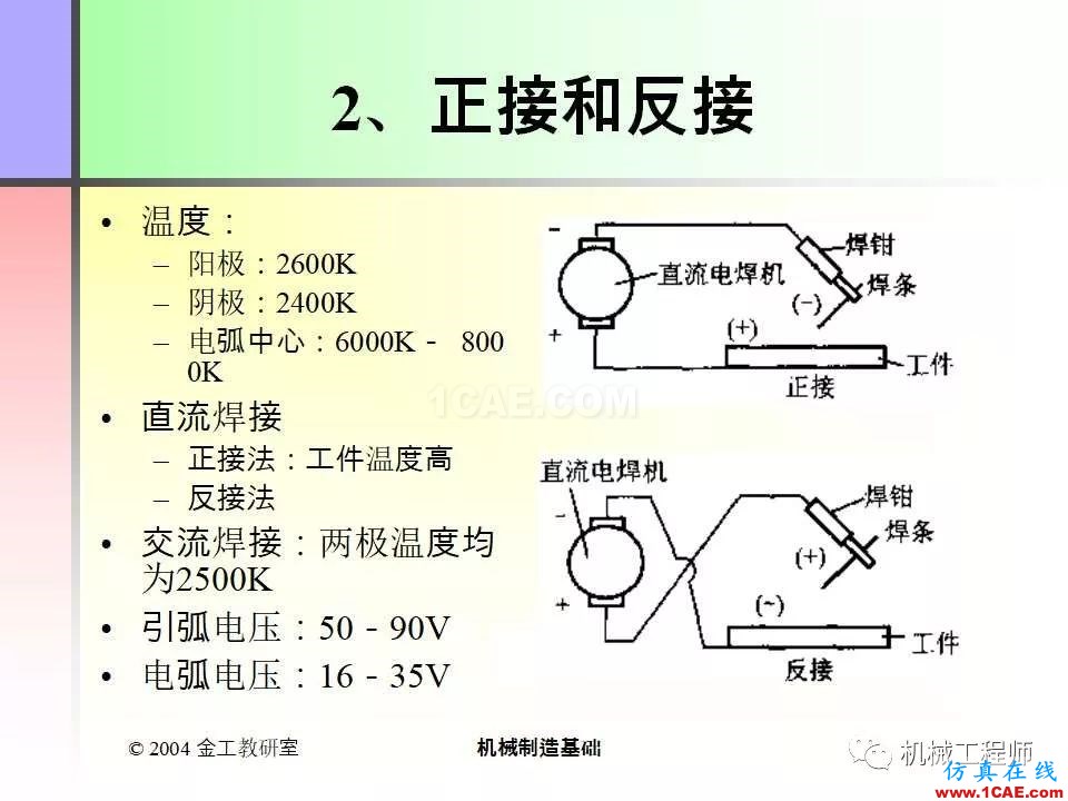 【专业积累】100页PPT，全面了解焊接工艺机械设计资料图片6