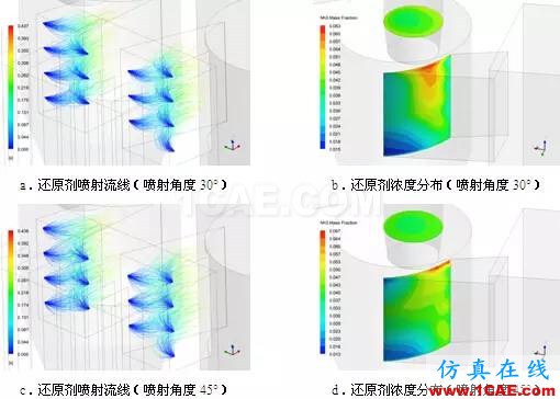CFD与工业烟尘净化和雾霾的关系，CFD创新应用fluent分析图片13