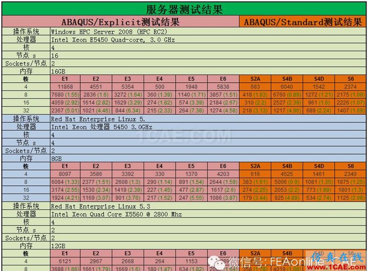ABAQUS并行计算到底有多强大?abaqus有限元培训教程图片5