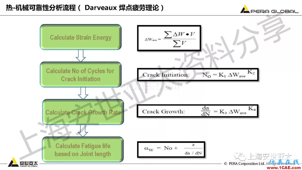 技术分享 | ansys workbench电子产品结构可靠性分析技术ansys图片25