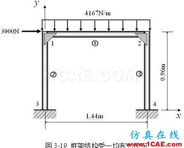 1487663246531092.png 【技术篇】三梁平面框架结构的有限元分析ansys结构分析图片7