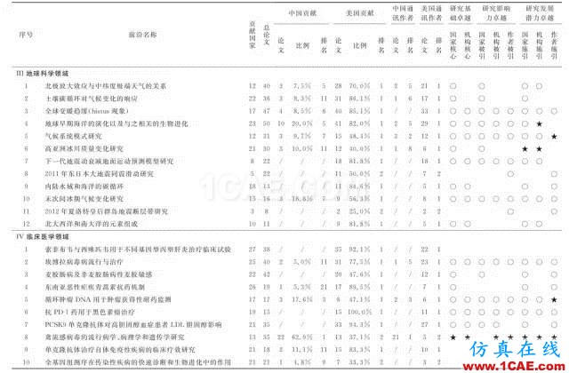 【资讯】中国科研实力何时赶超美国？中美科研实力大比拼！图片6