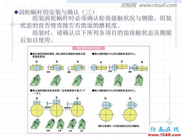 齿轮齿条的基本知识与应用！115页ppt值得细看！机械设计图片100