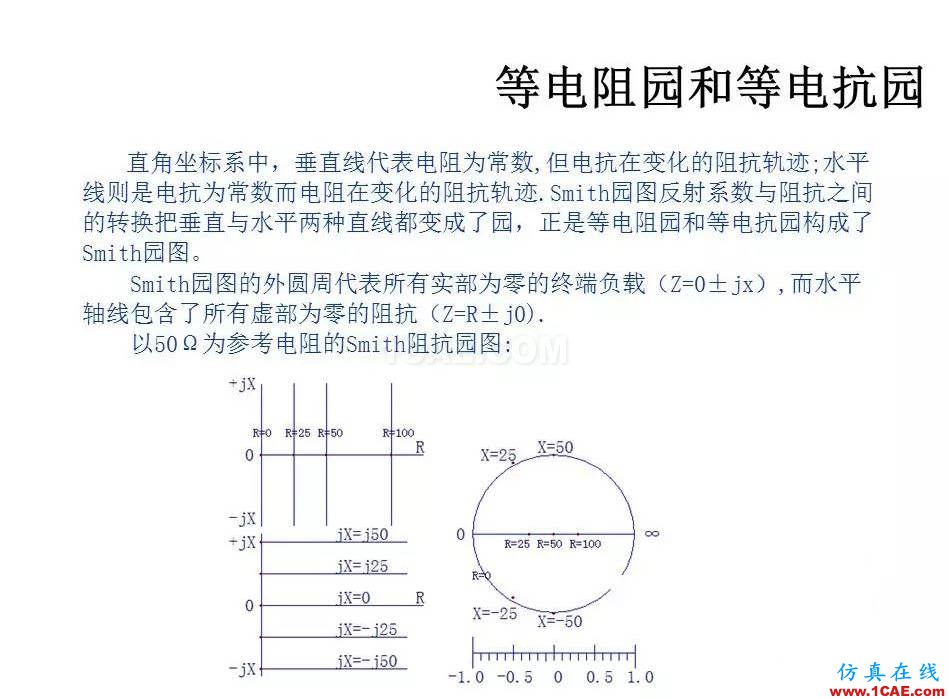 【收藏吧】非常详细的射频基础知识精选HFSS分析案例图片29