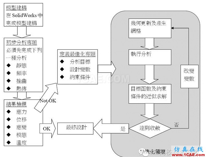 20130502041802250.png 软件案例|SolidWorks Simulation优化分析solidworks simulation学习资料图片2
