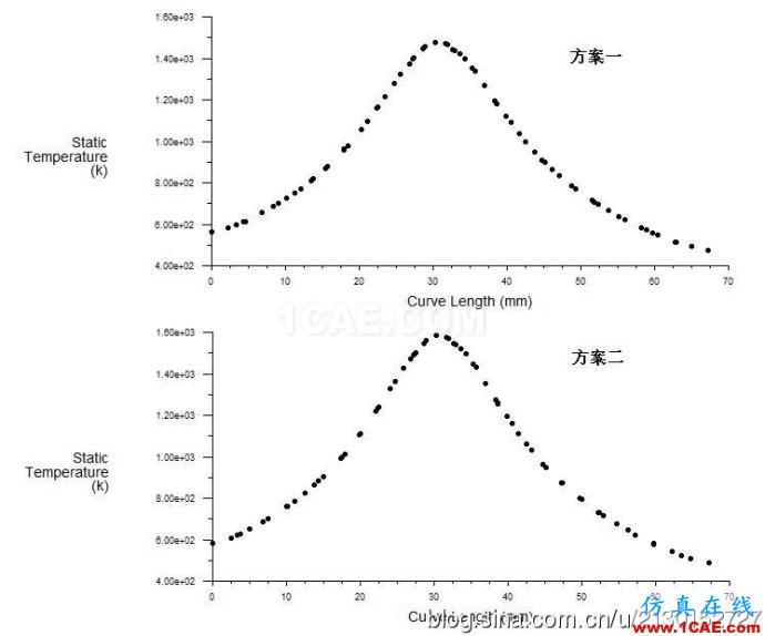 fluent传热模型中电子芯片的简化方案 fluent传热模型中电子芯片的简化方案