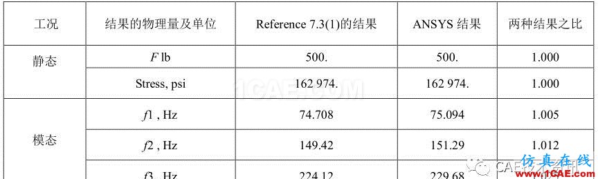 1489546449736776.png 【技术篇】带有张拉的绳索的振动模态分析ansys仿真分析图片5