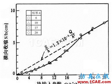 戏说焊接(7):焊接顺序对焊接变形有影响？机械设计资料图片20