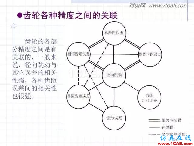 齿轮齿条的基本知识与应用！115页ppt值得细看！机械设计图片56