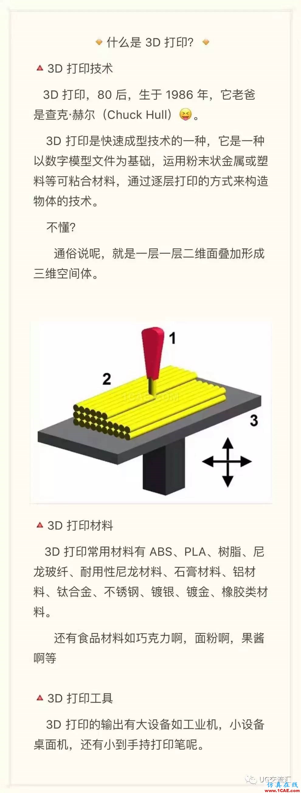 你知道吗?3D打印是什么,都能做什么......ug设计技术图片1