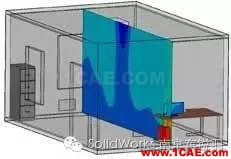 solidworks flow simulation: HVAC ?？?适合所有工程师的流体仿真solidworks仿真分析图片3