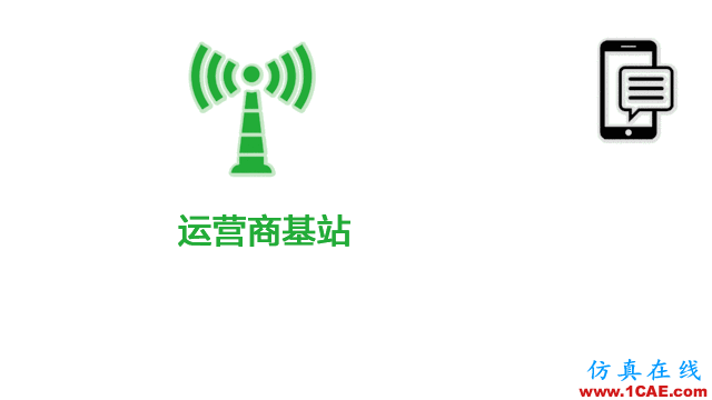 老司机带你全面认识基站和天线【转发】ansys hfss图片4