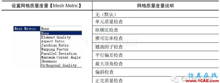 1490662469989774.png 【技术篇】网格质量检查ansys workbanch图片2