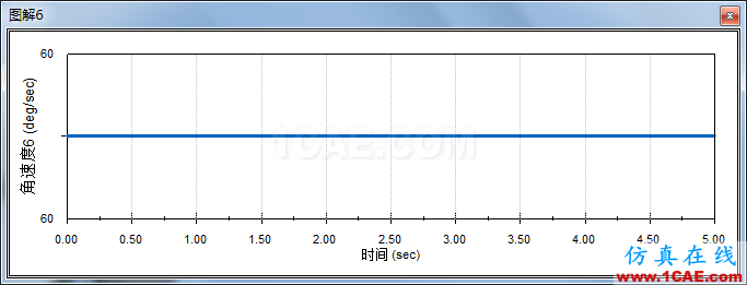 SOLIDWORKS圆锥齿轮的仿真solidworks simulation分析案例图片15