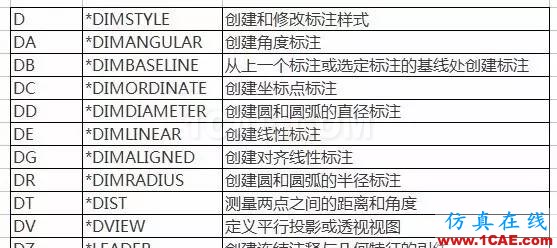 【AutoCAD教程】提高CAD操作效率 还得左右手并用AutoCAD分析图片4