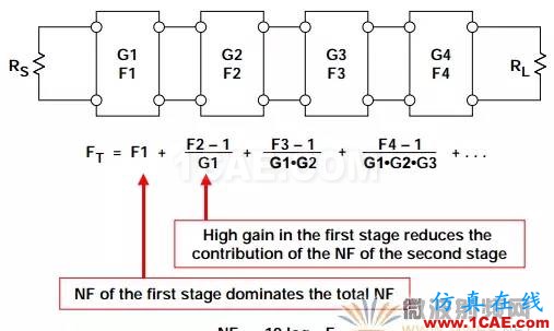 ADC噪声系数 —— 一个经常被误解的参数HFSS结果图片13