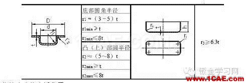 最全的钣金件结构设计准则，要收藏转发呦！！solidworks simulation学习资料图片50