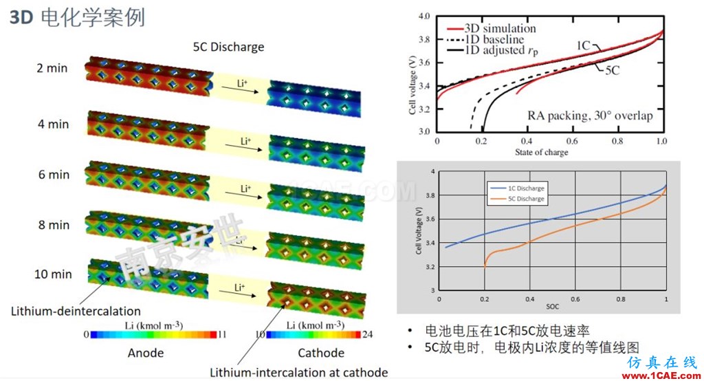 ANSYS 2020R1来了 | 流体新功能(二)ansys培训课程图片2