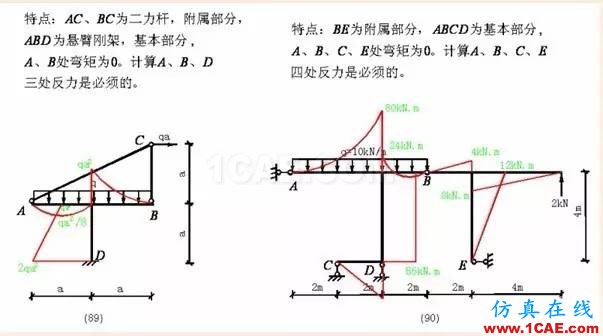 【行业知识】各种结构弯矩图(二)Midas Civil分析图片23