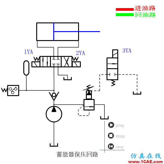 【专业积累】64个气动与液压动画,轻轻松松全学会!机械设计案例图片50