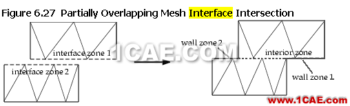 创建interface边界时产生的虚拟interior边界和wall边界 创建interface边界时产生的虚拟interior边界和wall边界