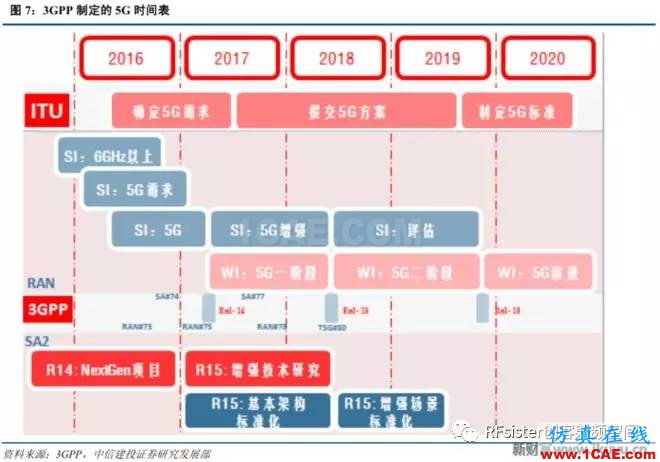 ?再不了解就OUT了！读懂5G要了解这些：大规模天线...ansysem分析案例图片8