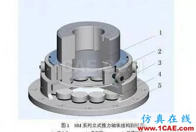 机械设计中有关轴承的几个要点内容!机械设计图片4