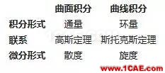 深入浅出地讲解麦克斯韦方程组Maxwell分析图片17