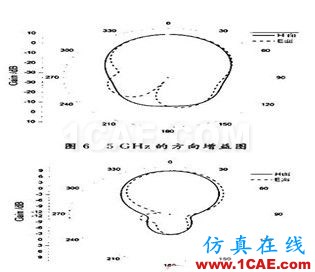 宽频带E型微带天线设计 宽频带E型微带天线设计
